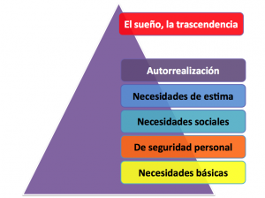 maslow marca personal